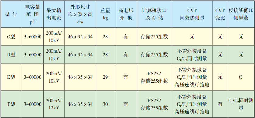 表格.png 表格.png