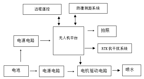 KWRJ-1高壓絕緣子憎水性檢測無人機(jī)系統(tǒng)配圖3.png KWRJ-1高壓絕緣子憎水性檢測無人機(jī)系統(tǒng)配圖3.png